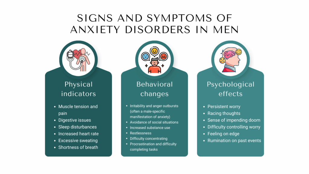 Anxiety Treatment for Men in Atlanta, Georgia