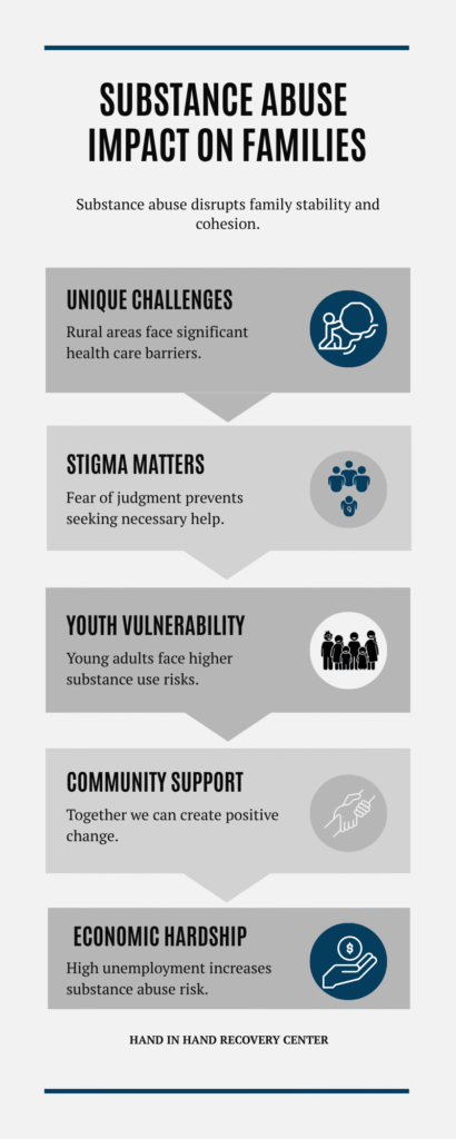 substance abuse in rural areas